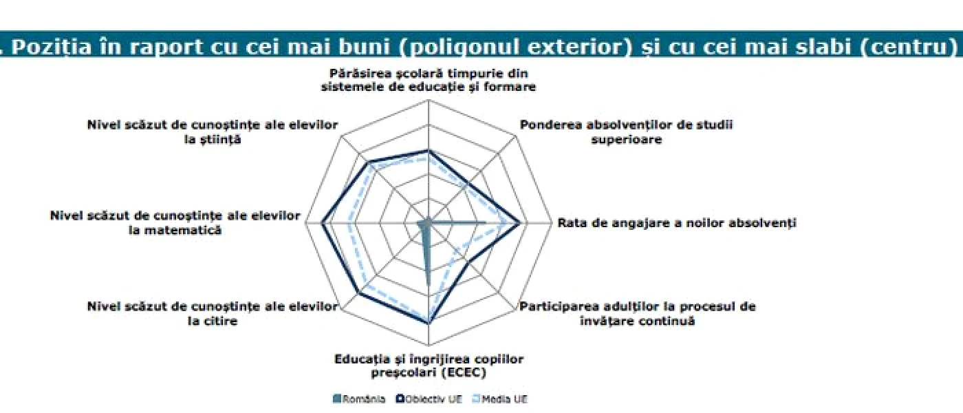 educatie
