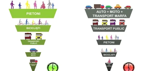 Care sunt priorităţile Primăriei Municipiului Bucureşti