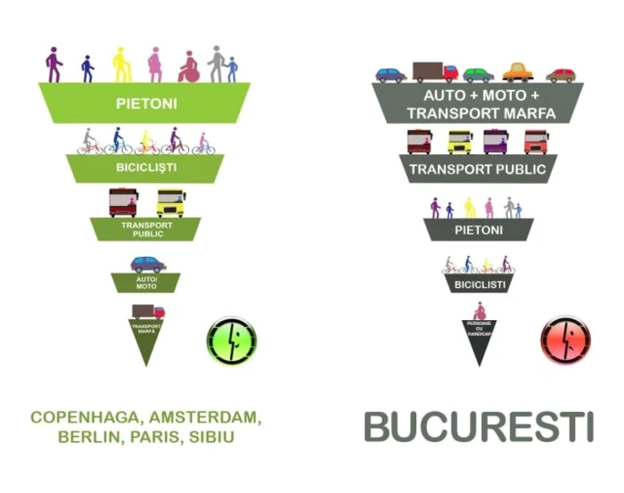 Care sunt priorităţile Primăriei Municipiului Bucureşti