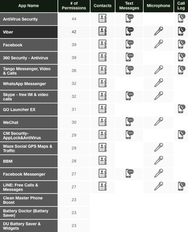 androd apps