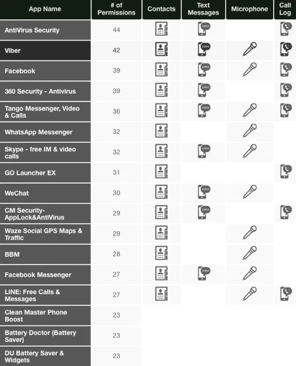 androd apps
