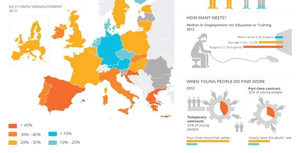 Somajul tinerilor in UE