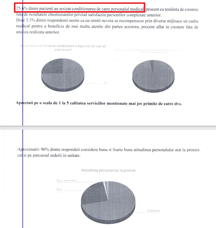 Chestionarul care arată condiționarea actului medical în Spitalul Județean Suceava