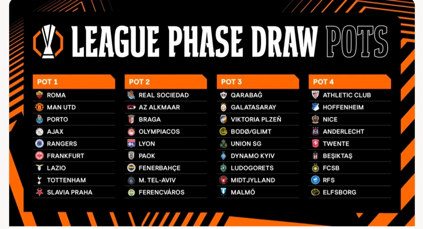 Urne liga europa jpg