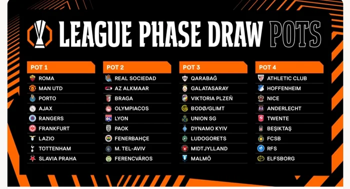 Urne liga europa jpg