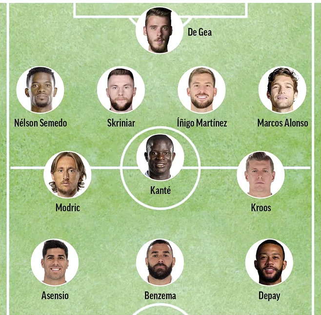Primul 11 al jucătorilor liberi de contract. FOTO Marca
