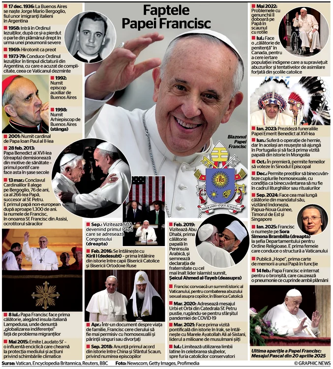 grafic papa francisc jpeg