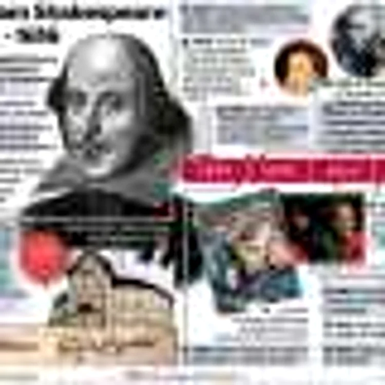 shakespeare infografie