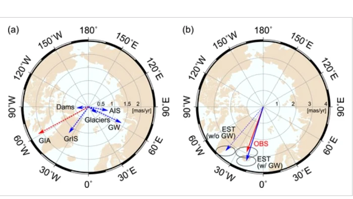 Deplasarea polului Pământului. FOTO Geophysical Research Letters - Wiley Online Library