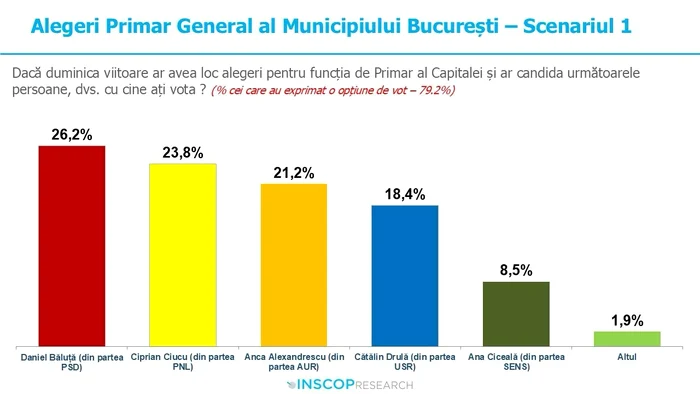 FOTO: INSCOP