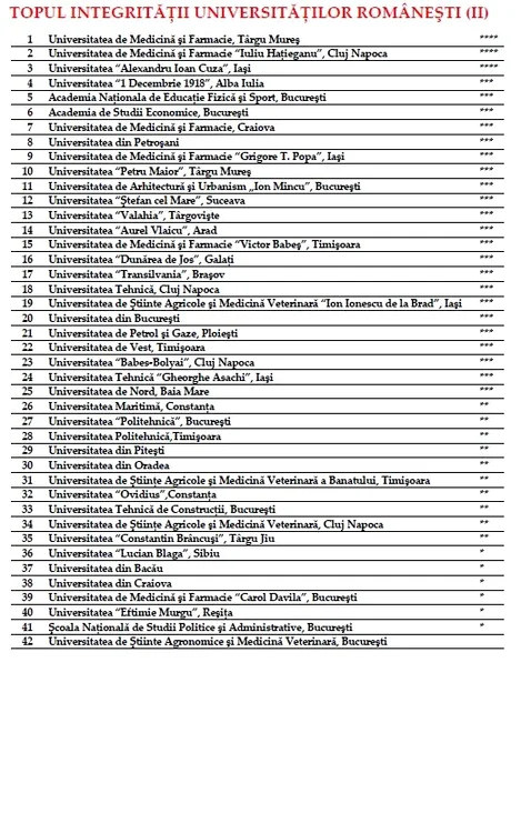 Acesta este clasamentul universităţilor de stat, realizat de CUC