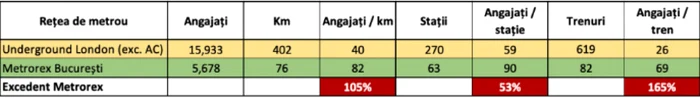 angajati pe km fara asistenta calatori