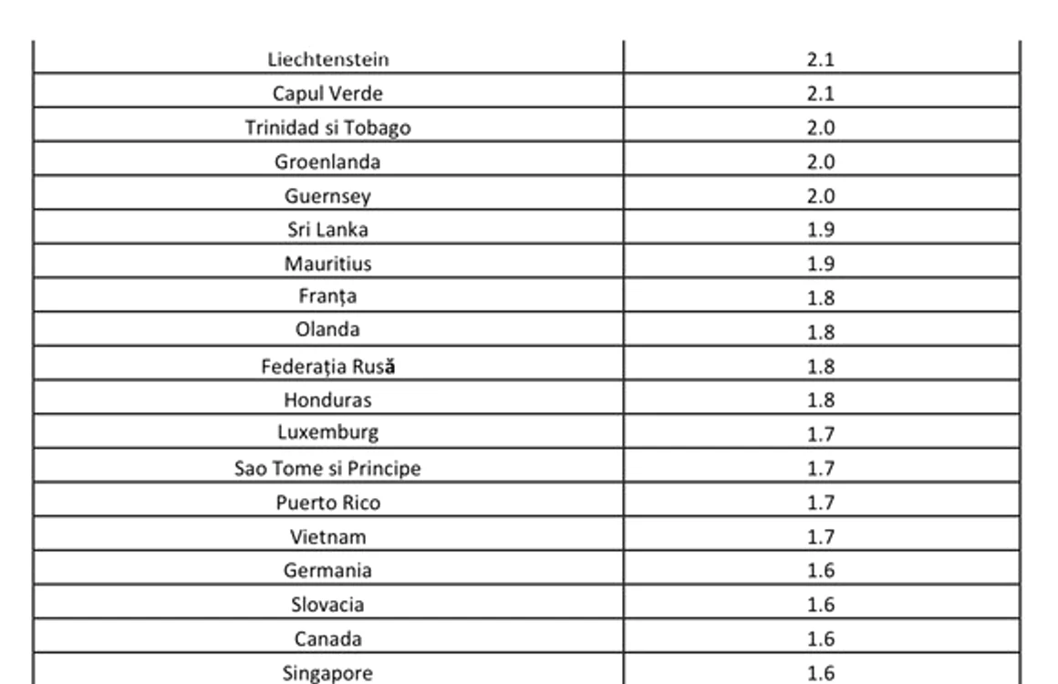Lista galbena