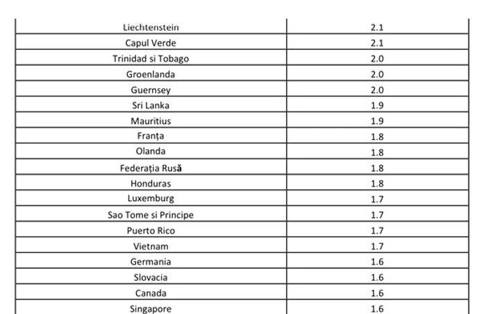 Lista galbena