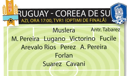 Uruguay   Coreea de Sud Azi, ora 17:00, tvR1 (optimi de finală) jpeg