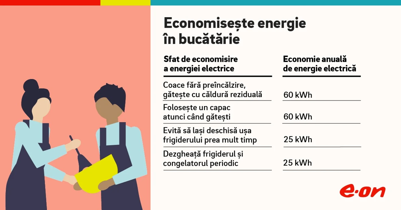 Câteva sfaturi simple pentru economisirea energiei FOTO E.ON Energie România