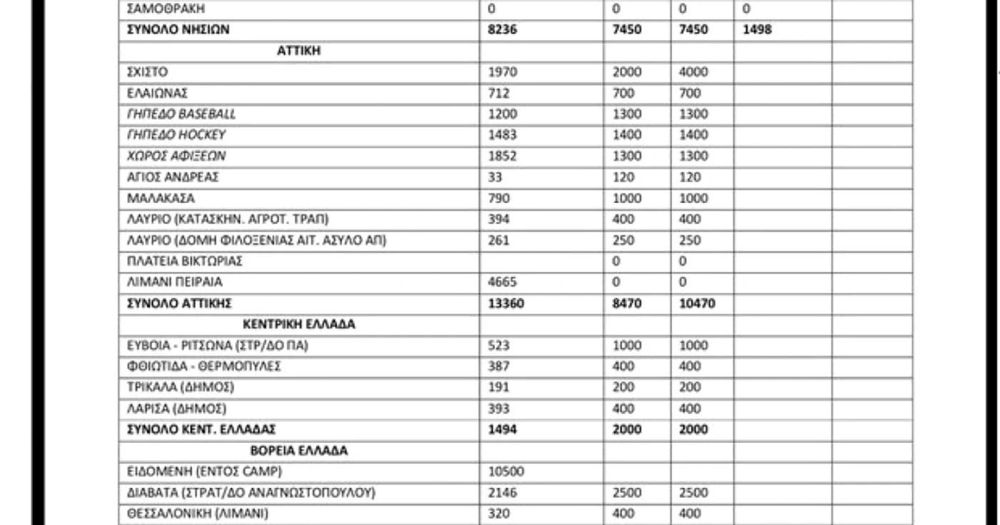 tabel migranti