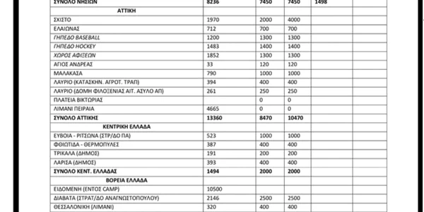 tabel migranti