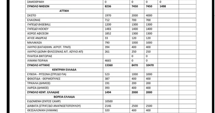 tabel migranti