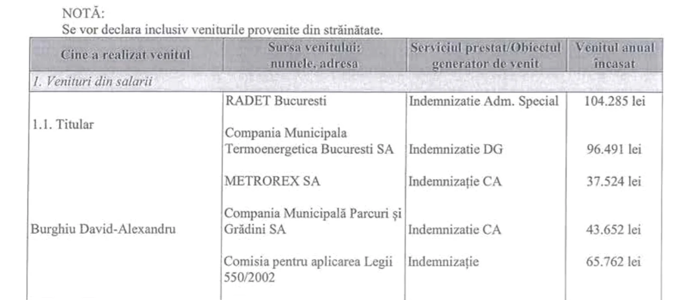 În declarația de avere a lui David Burghiu apar toate remunerațiile primite de la stat