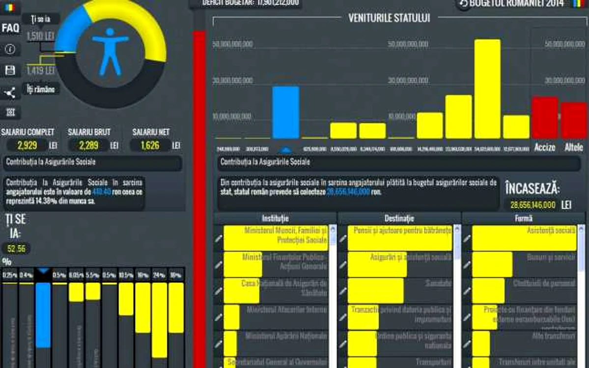 Platforma Open Budget este interactiva