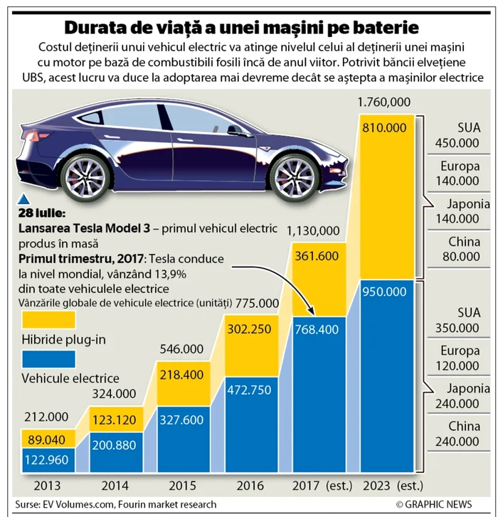 infografie masini electrice