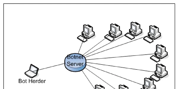 Boti Internet 