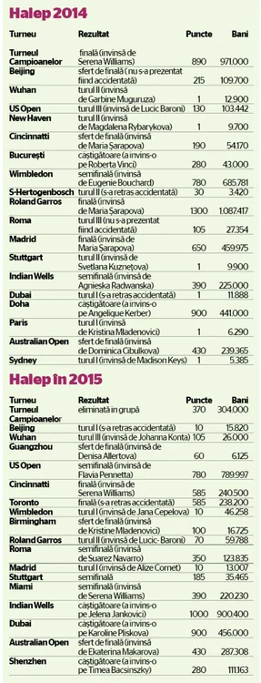 halep