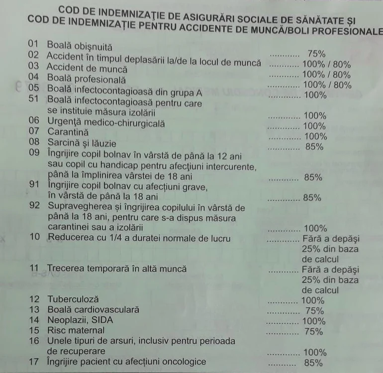 Codurile și valoarea concediilor medicale 
