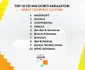 Great company culture în top Cei mai doriți angajatori 2025