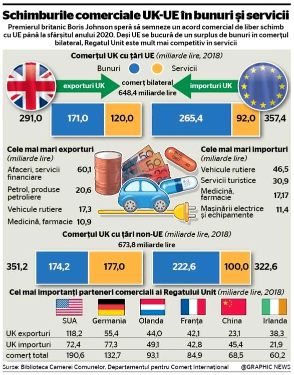 INFOGRAFIE schimburile comerciale UE si Marea Britanie inainte de Brexit