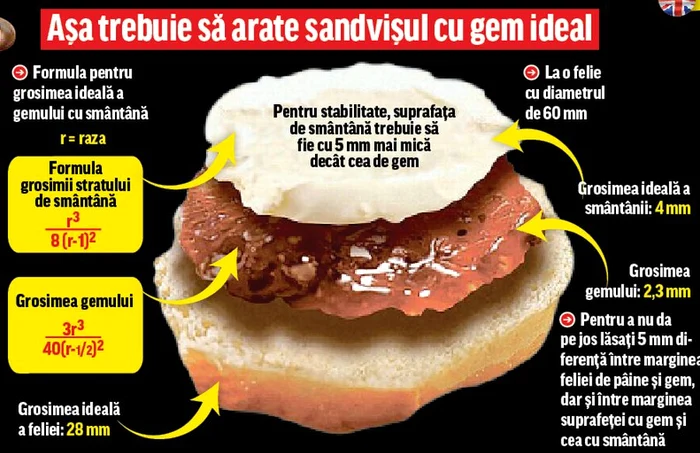 Pentru a avea un gust perfect e nevoie de o felie de exact 70 de grame