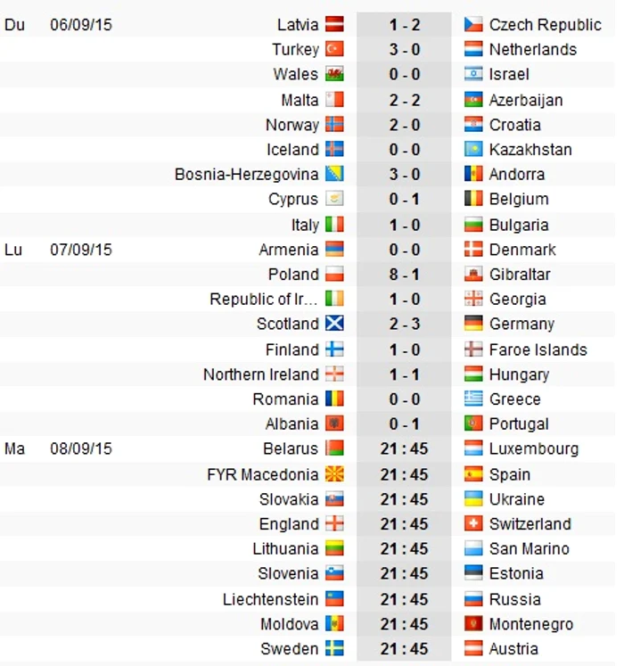 Rezultate preliminarii Euro 2016: Meciurile etapei a 8-a