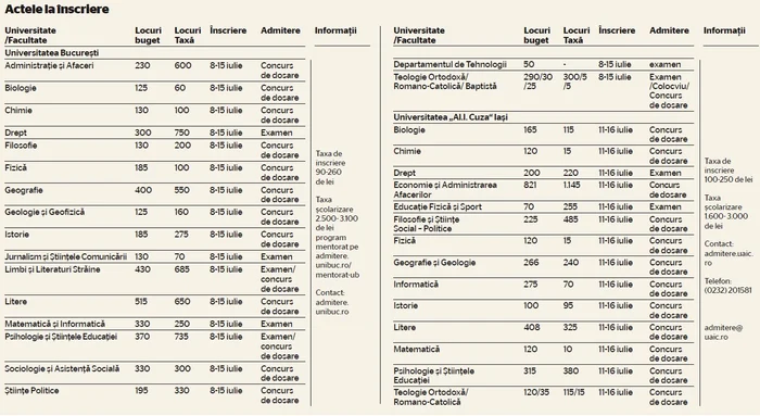 63.000 de locuri bugetate în universităţi