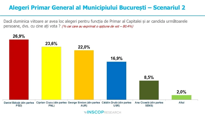 FOTO: Inscop Research