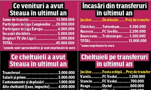 Chiricheş şi Bourceanu  au fost cei mai  importanţi jucători ai  Stelei în sezonul trecut (Foto: Răzvan Păsărică) jpeg