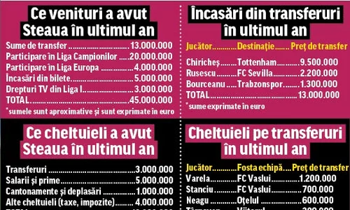 Chiricheş şi Bourceanu  au fost cei mai  importanţi jucători ai  Stelei în sezonul trecut (Foto: Răzvan Păsărică) jpeg