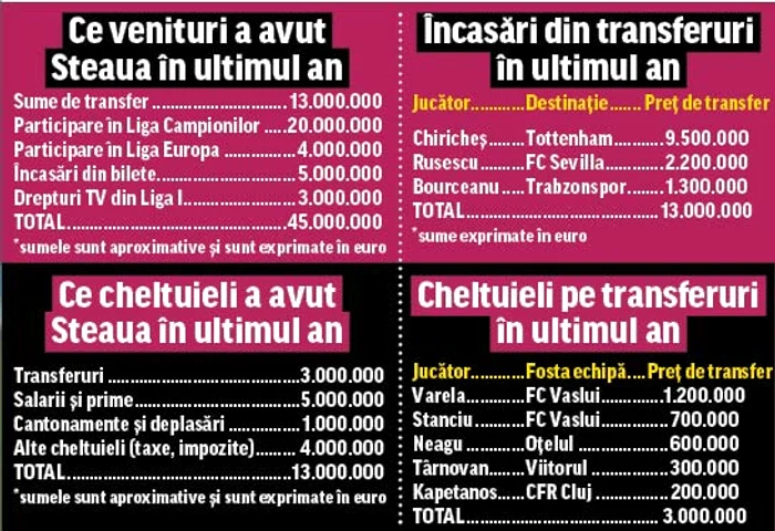 Chiricheş şi Bourceanu au fost cei mai importanţi jucători ai Stelei în sezonul trecut (Foto: Răzvan Păsărică)