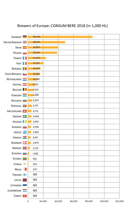 consumul de bere in ue FOTO Asociatia Berarii Romaniei