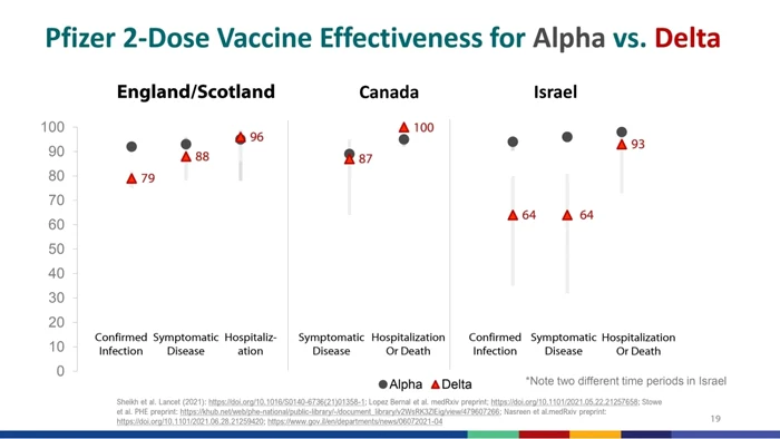 infectiozitate delta