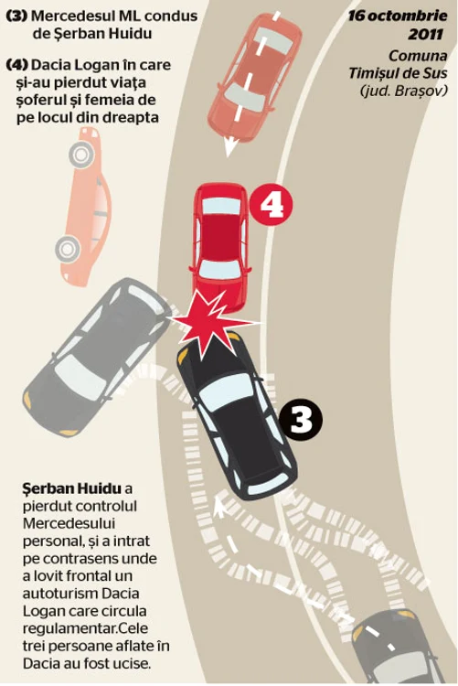 Nissanul condus  de Matei Vintilă a  intrat pe contrasens  și a lovit Loganul cu  patru persoane în el