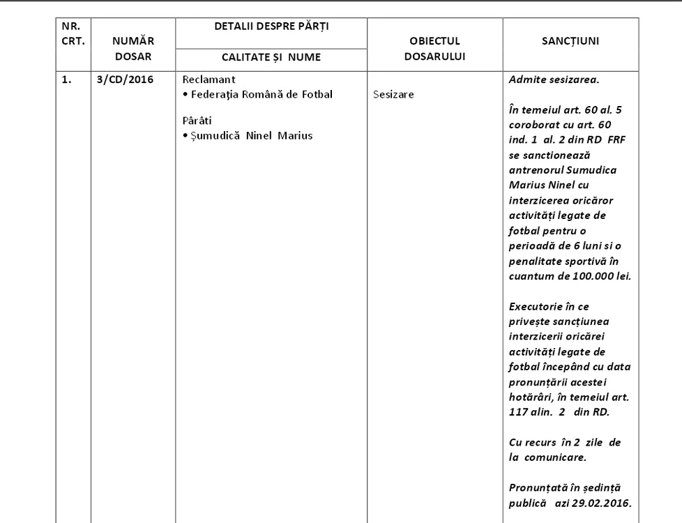 Pe site-ul Federației Române de Fotbal a apărut decizia Comisiei de Disciplină