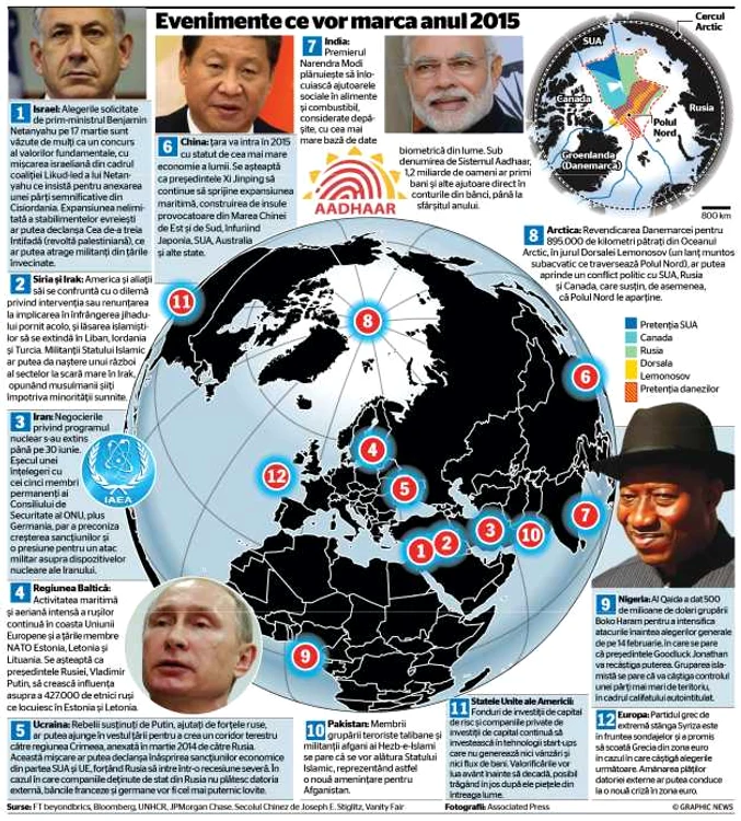 evenimentele anului 2015 infografic