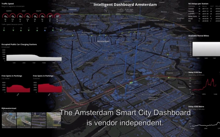 Huawei Smart City Amsterdam