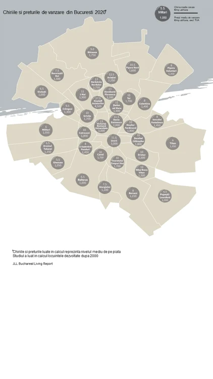 chirii versus preturi imobiliare foto JLL
