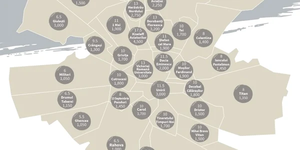 chirii versus preturi imobiliare foto JLL