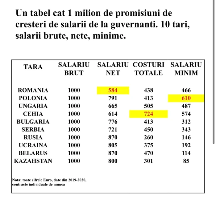 tabel dragos damian terapia/ foto ariva personala