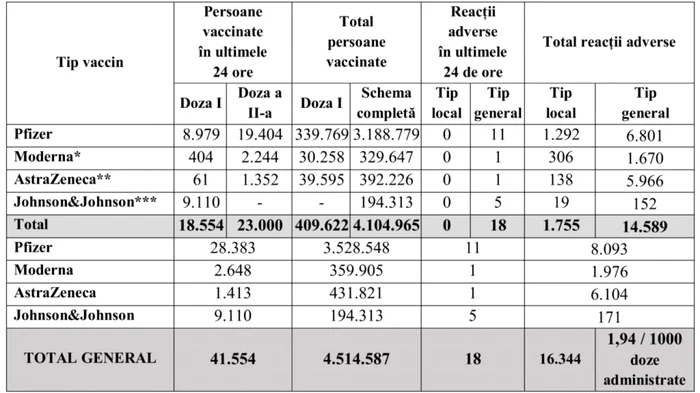 tabel vaccinati foto cncav