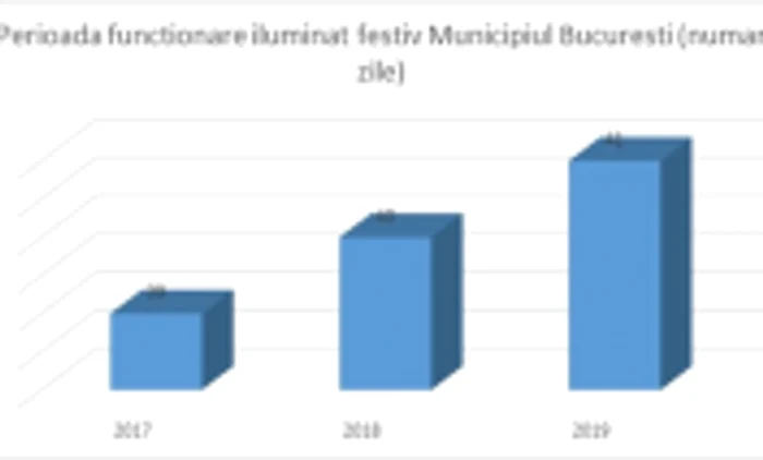 iluminat festiv bucuresti