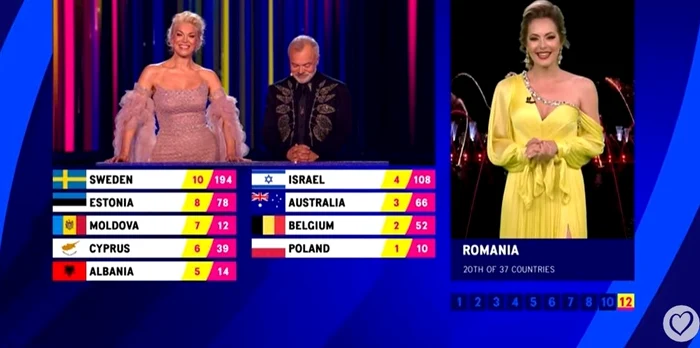 Punctaj Romania Eurovision 2023 jpg